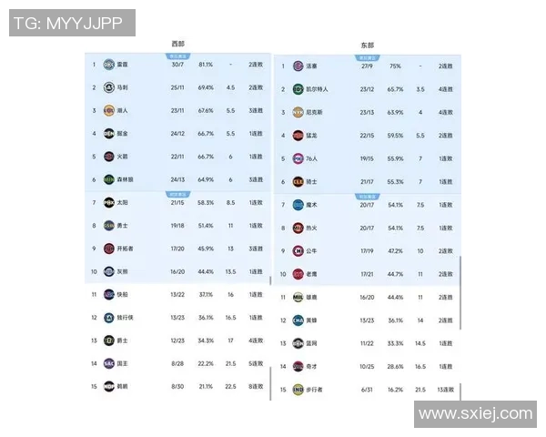 NBA球员数据统计：得分、助攻和篮板排名