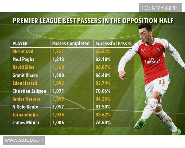 英超球队传球成功率与比赛胜负关系分析